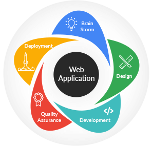 Web Application Development company